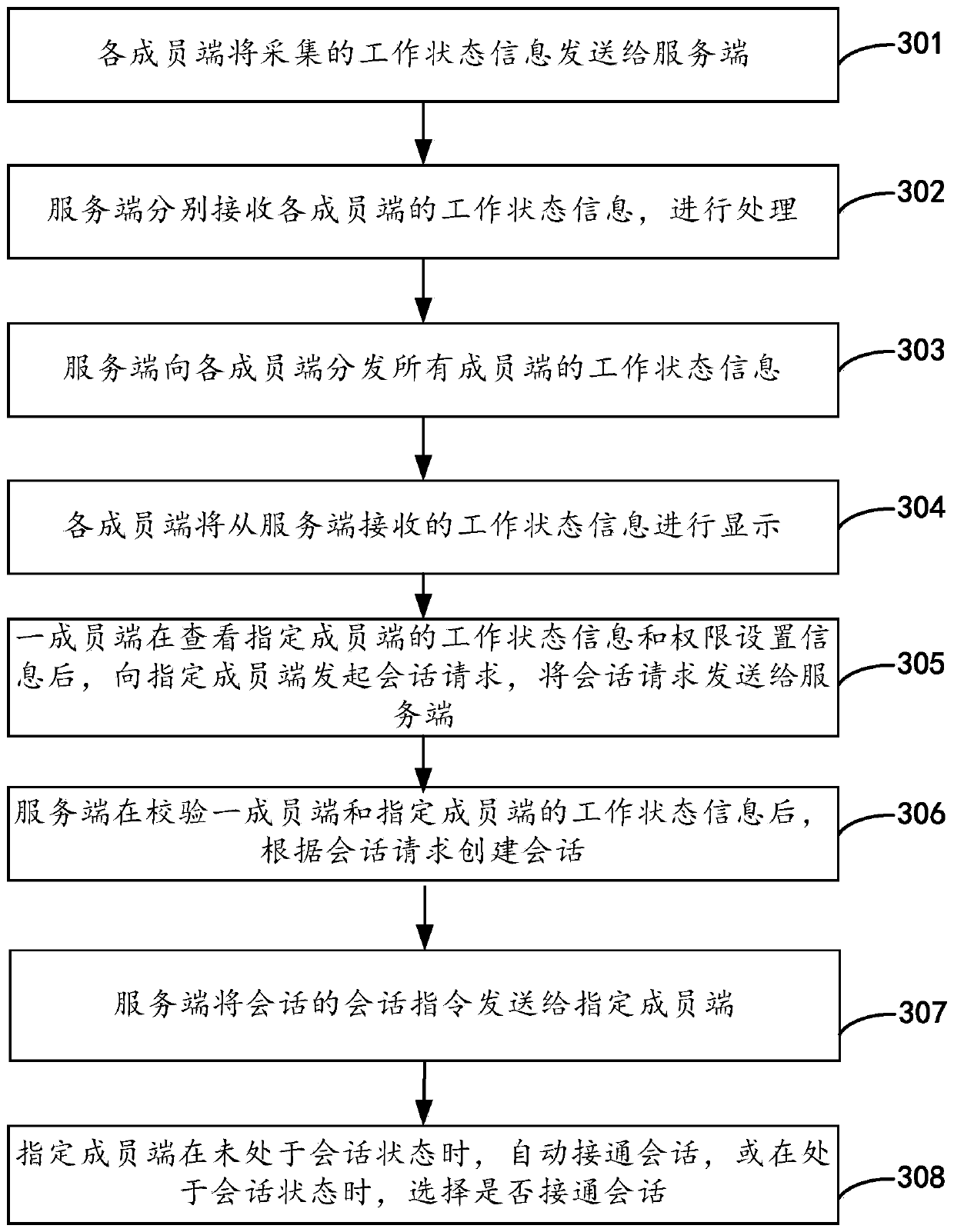 Distributed office processing method, system and device