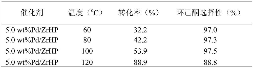 Catalyst suitable for catalyzing selective hydrogenation of phenol to prepare cyclohexanone as well as preparation and application of catalyst