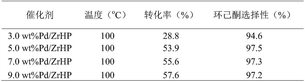 Catalyst suitable for catalyzing selective hydrogenation of phenol to prepare cyclohexanone as well as preparation and application of catalyst