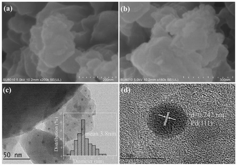 Catalyst suitable for catalyzing selective hydrogenation of phenol to prepare cyclohexanone as well as preparation and application of catalyst