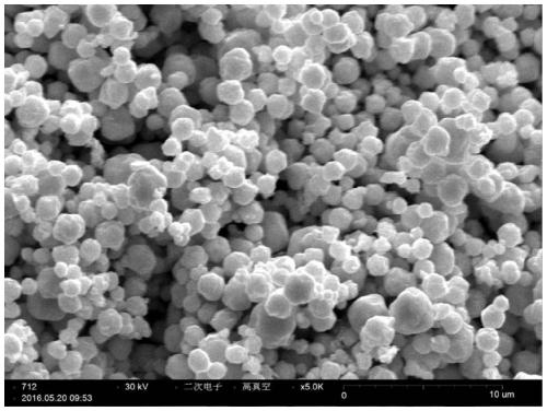 A method for crushing and dispersing spherical and quasi-spherical metal powders