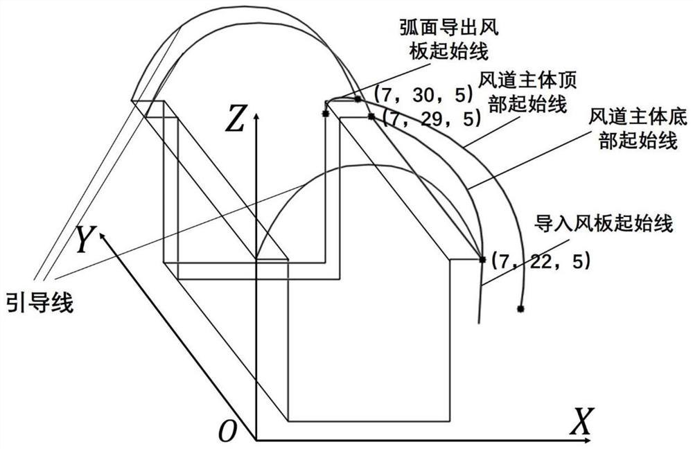 Self-air curtain system with platforms for reducing air invasion amount of horseshoe-shaped tunnel