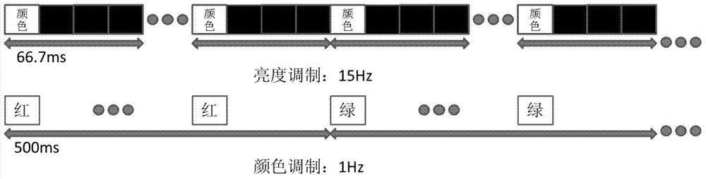 System and method for detecting color perception based on electroencephalogram evoked potential