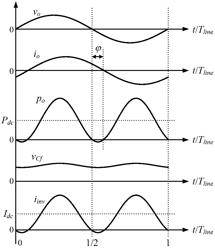 Control method and system for inhibiting secondary ripple current and improving dynamic characteristic