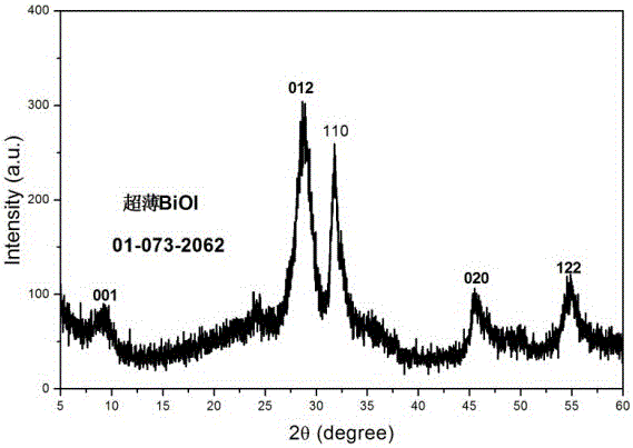 A preparation method of defect-rich ultrathin bismuth oxyiodide nanosheets