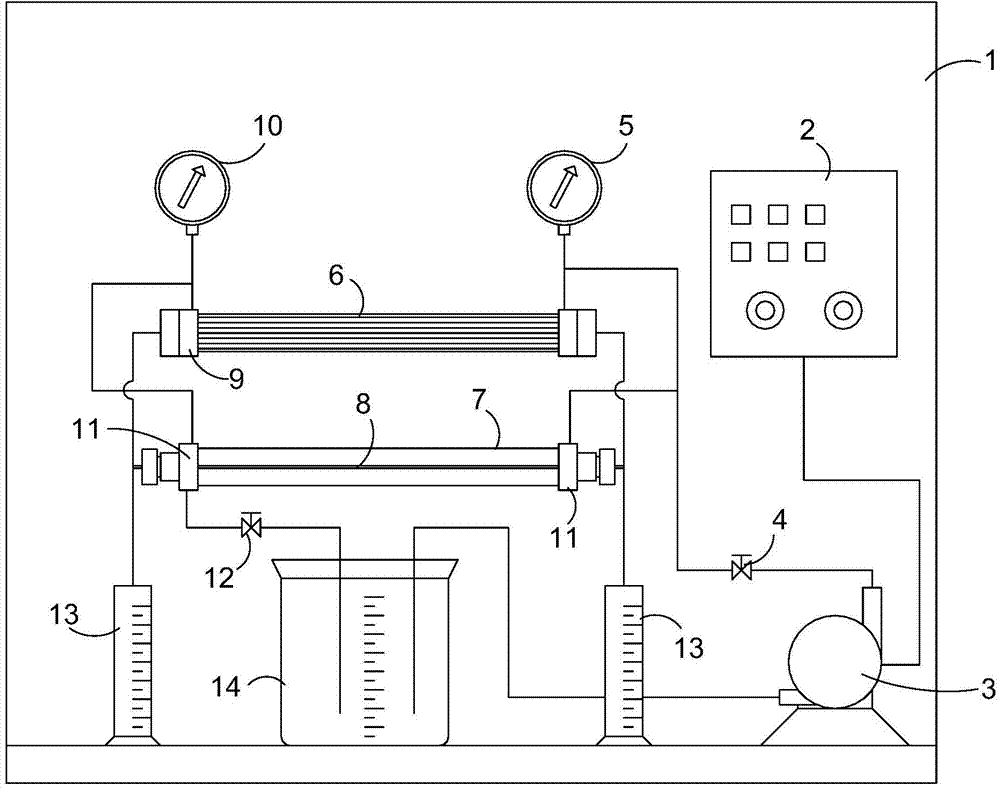 A water flux and retention test device for hollow fiber membranes