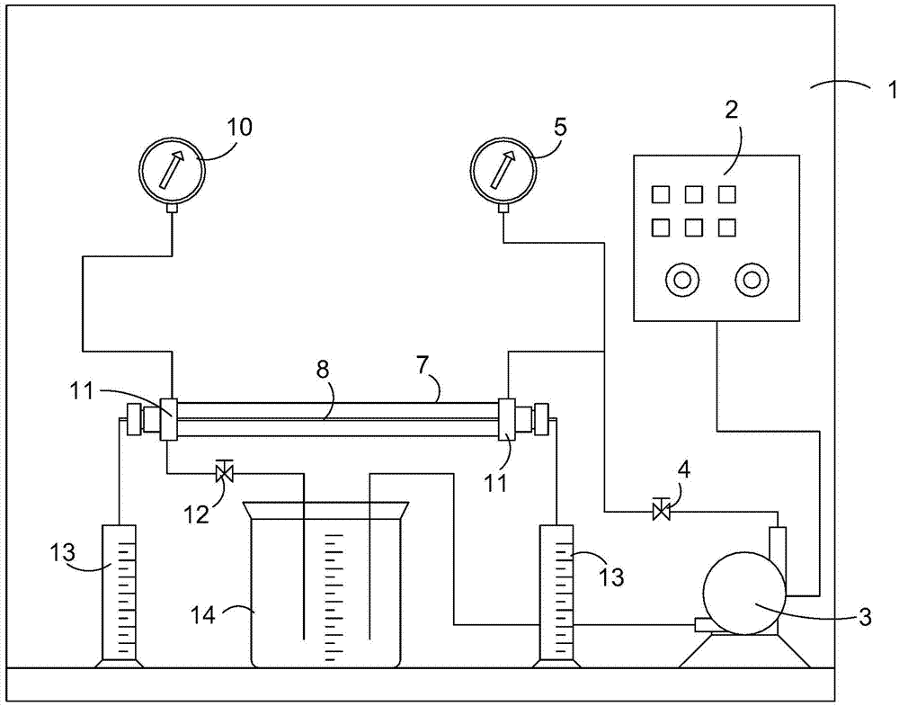 A water flux and retention test device for hollow fiber membranes