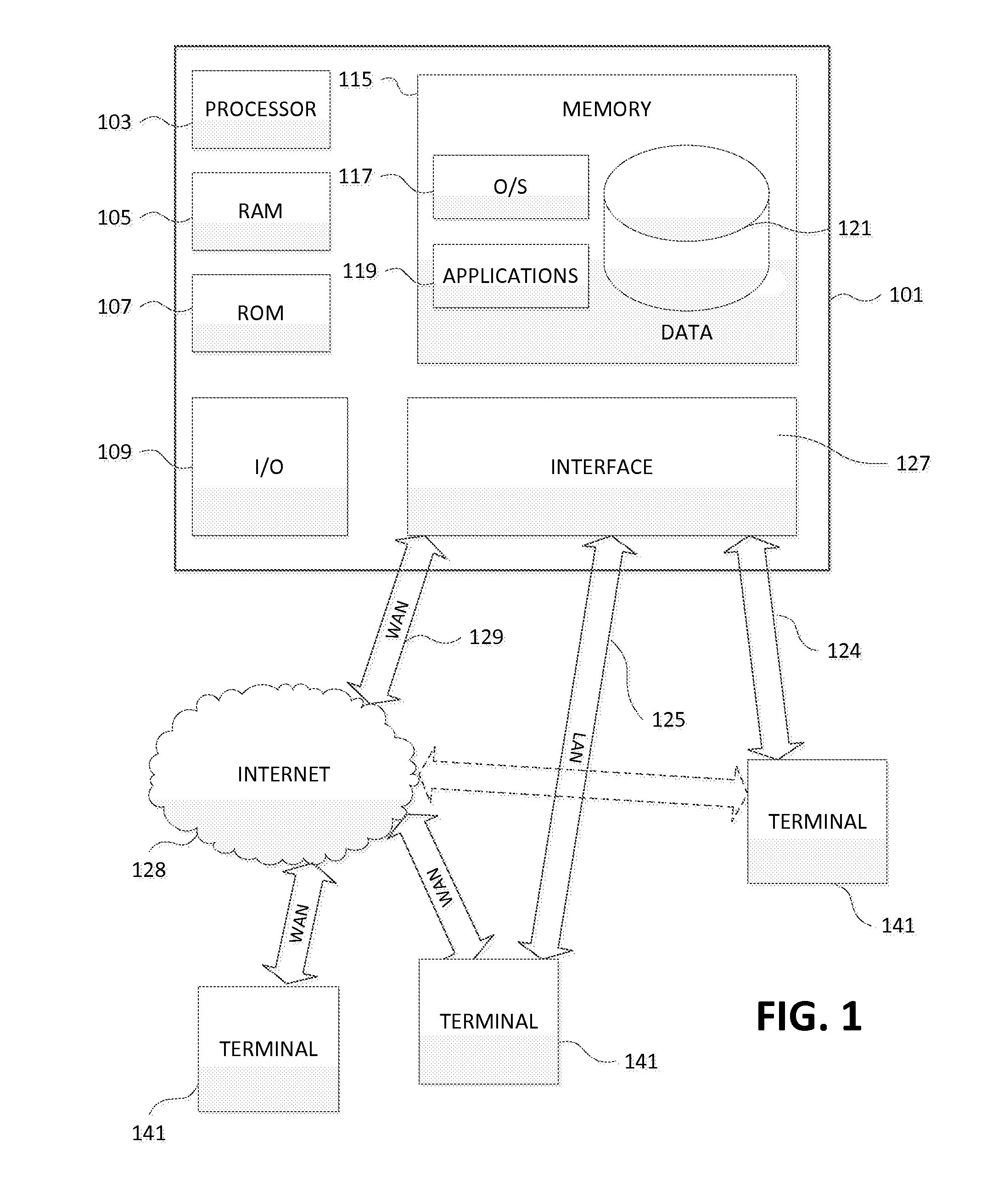 System and method for creating non-functional requirements for implemented technology