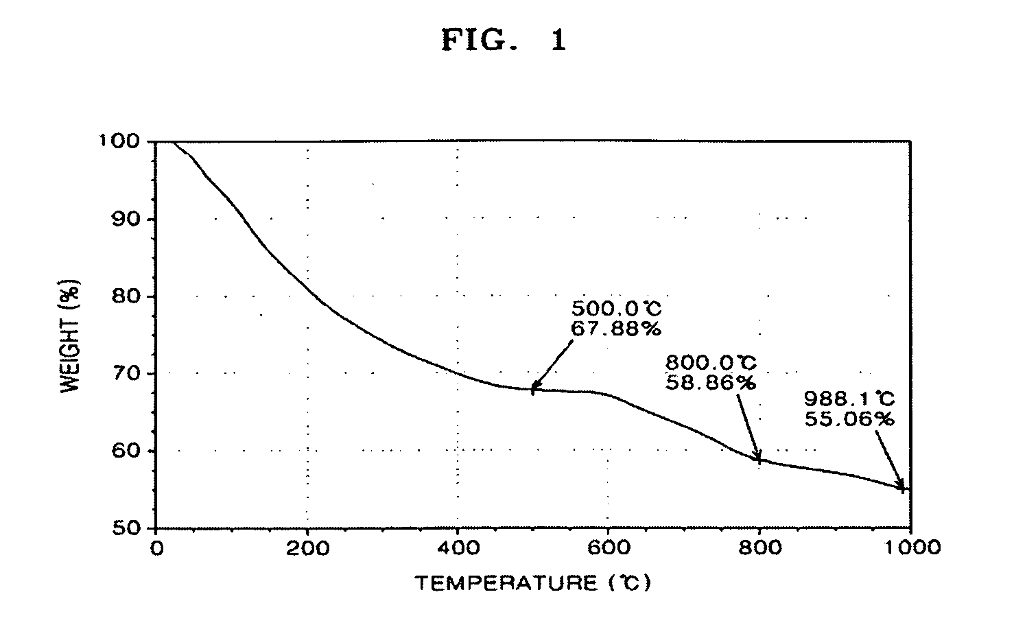Polybenzimidazole-base complex, crosslinked material of polybenzoxazines formed thereof, and fuel cell using the same