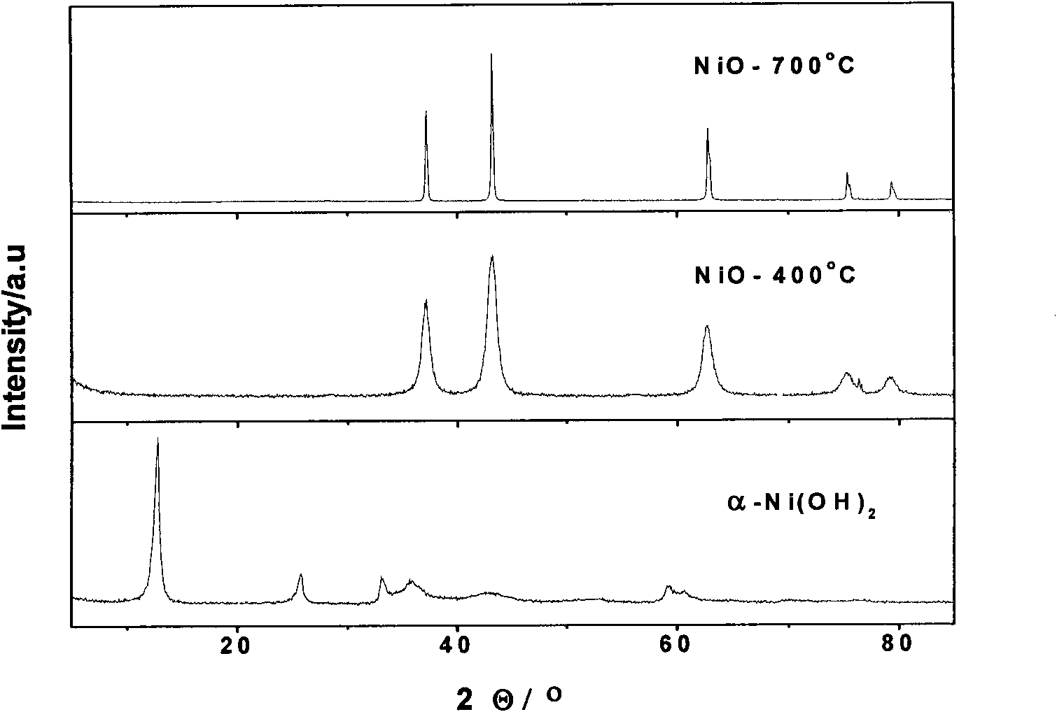 Nickel oxide microspheres with ferromagnetism and excellent electrochemical performance and synthetic method thereof