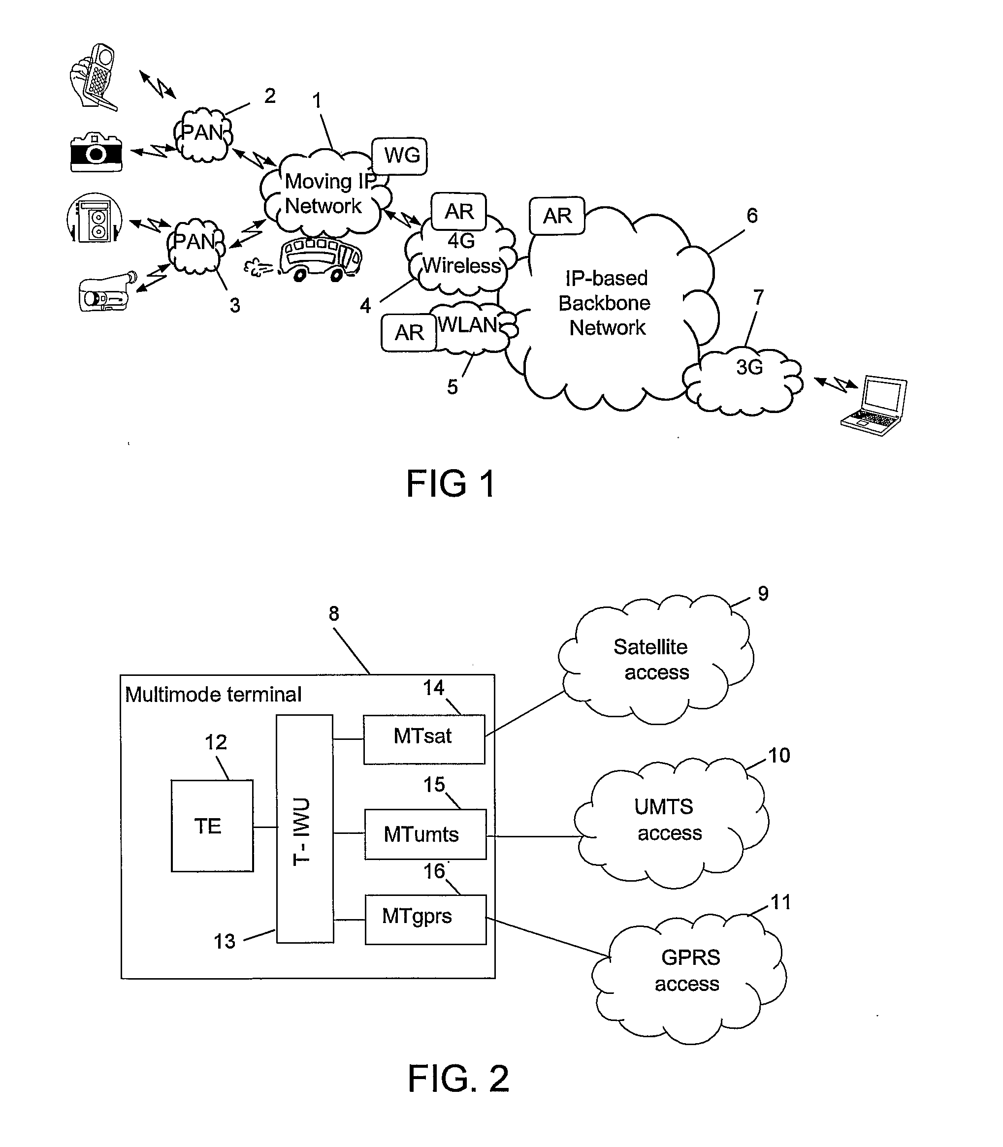 System and Method for Multi-Access