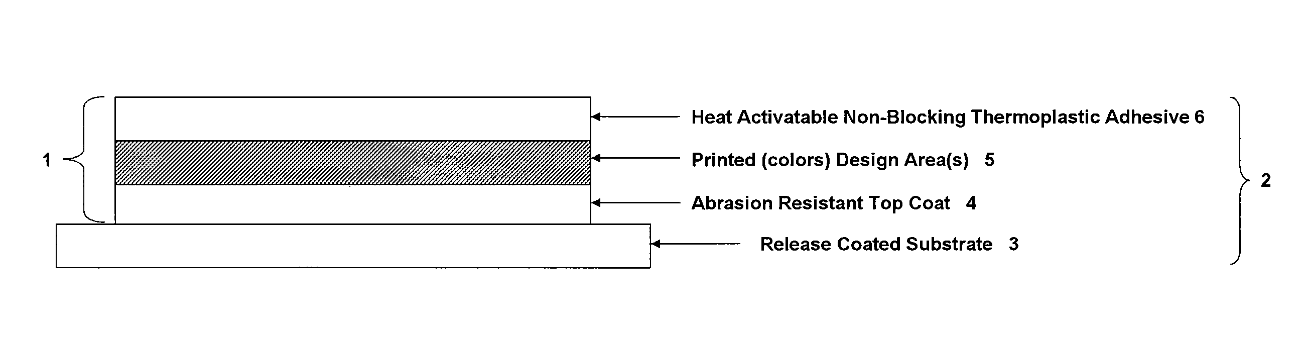 Heat transfer labeling manufacturing method