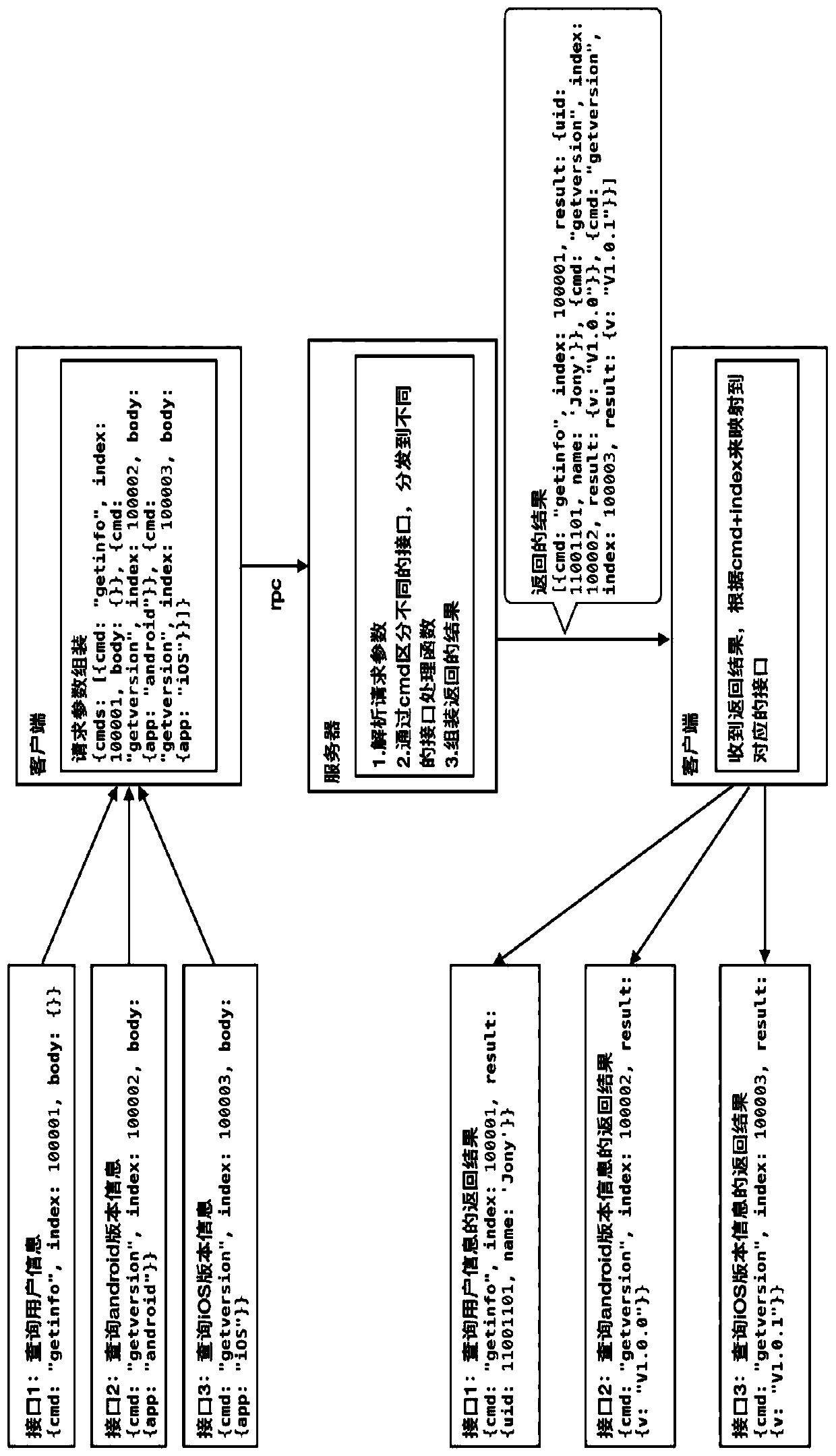 API gateway configuration method and API gateway system