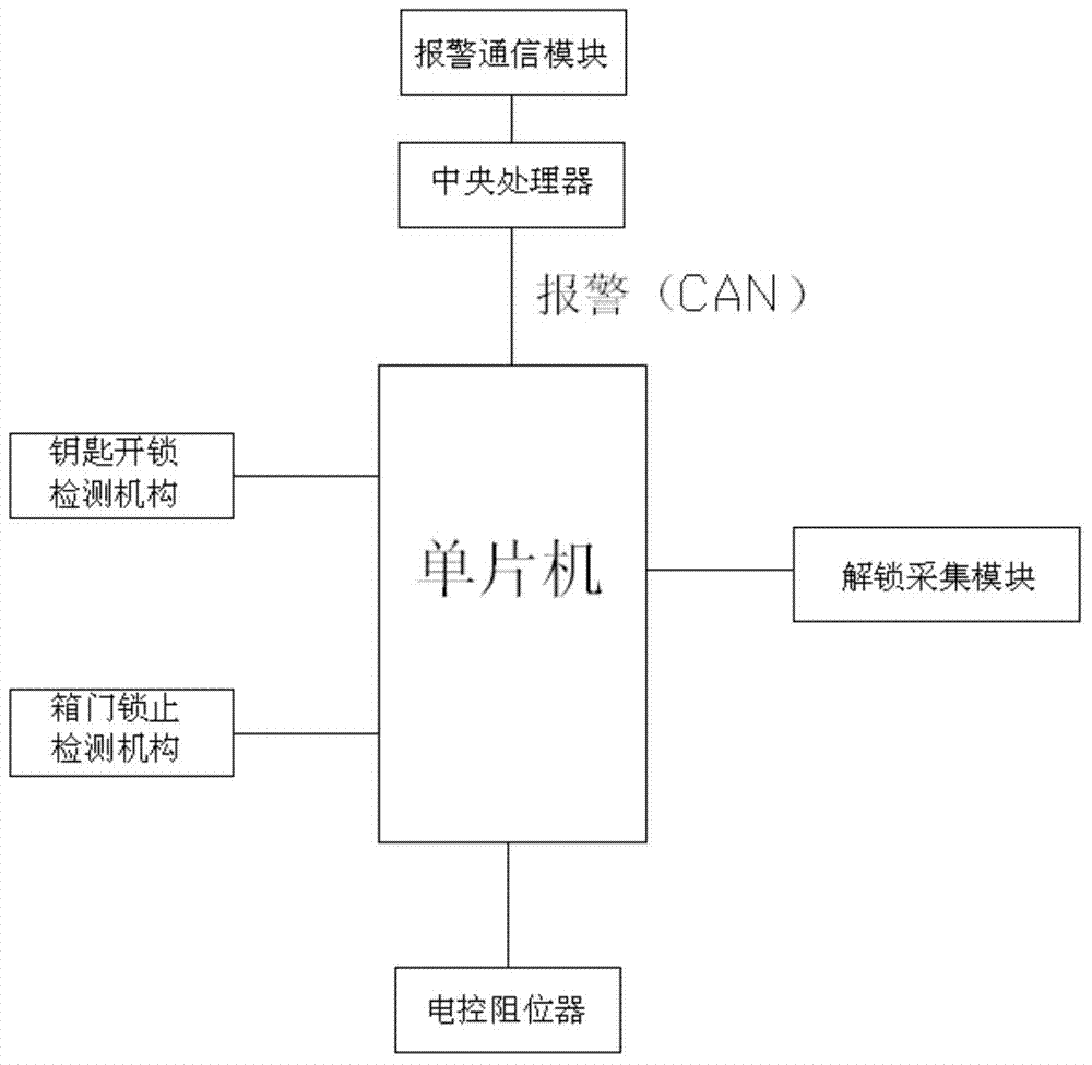 Coin box of bus, control system of coin box and control method of coin box