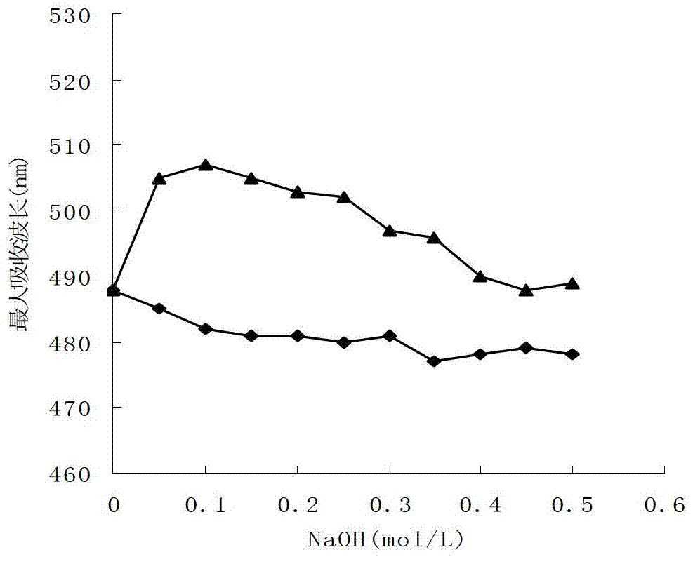 Low-molecular weight schisandra chinensis polysaccharides and preparation method and application thereof