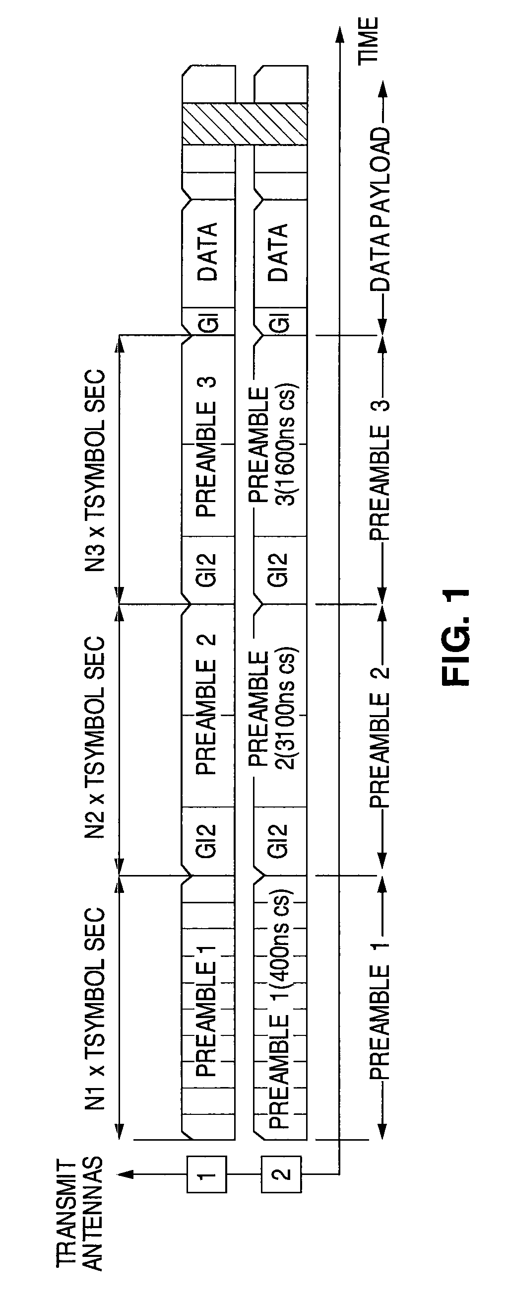Apparatus and method for simultaneous testing of multiple orthogonal frequency division multiplexed transmitters with single vector signal analyzer