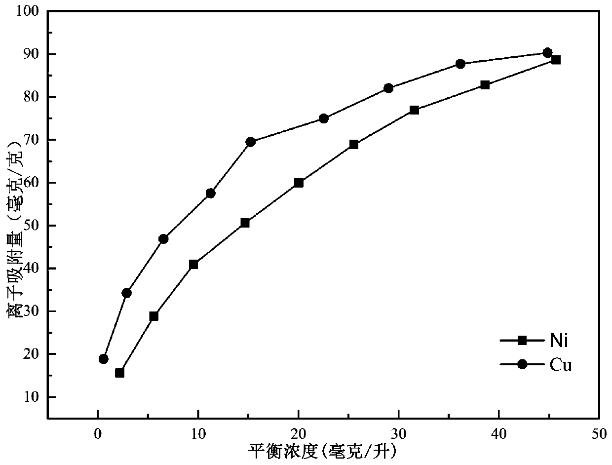 Heavy metal composite adsorbing material prepared from banana peel and preparation method thereof