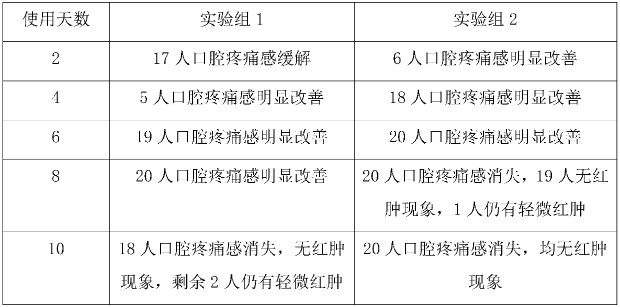 Composite traditional Chinese medicine mouth wash and preparation method thereof