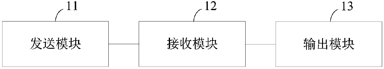 Method and device for prompting commodity transaction information, and terminal device
