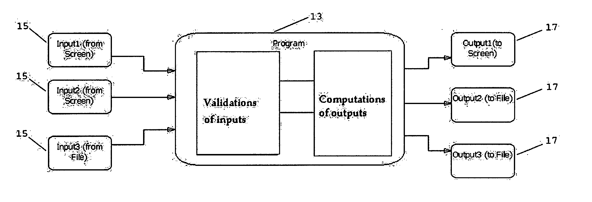 System and method for business rule identification and classification