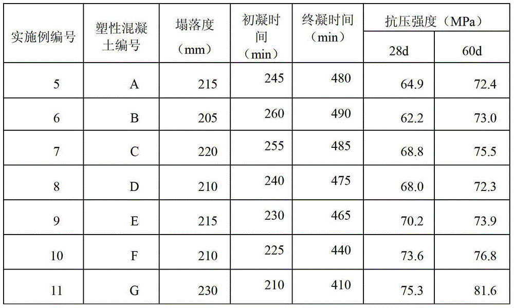 Compound activator and geopolymer cement concrete prepared from same