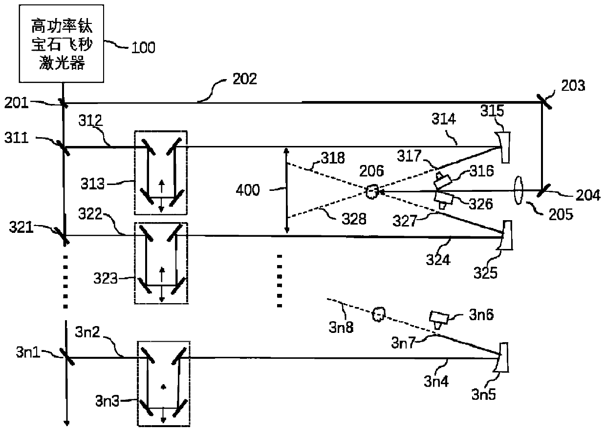 Directional ultrafast X-ray separation imaging device driven by femtosecond laser and application