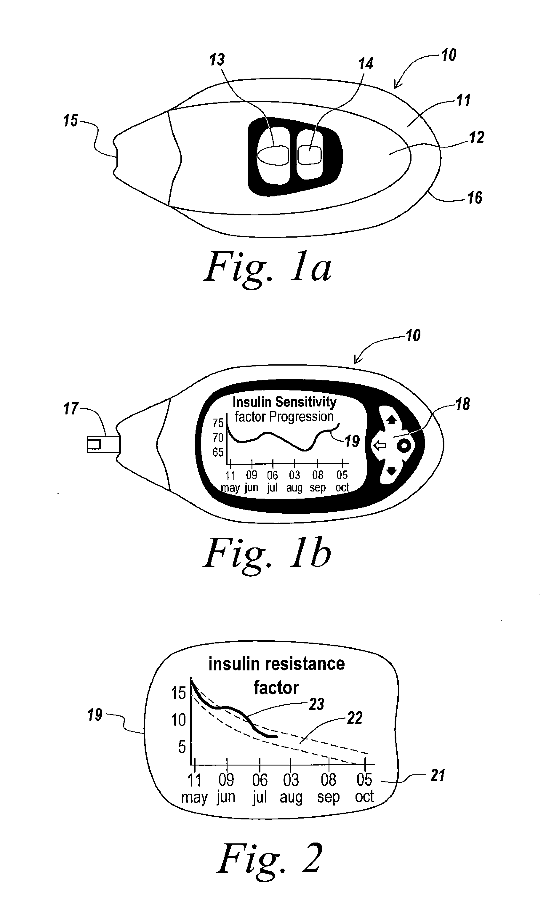 Method and Device for Utilizing Analyte Levels to Assist in the Treatment of Diabetes