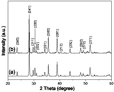 Flake silver @ silver iodate visible light photocatalyst and preparation method thereof