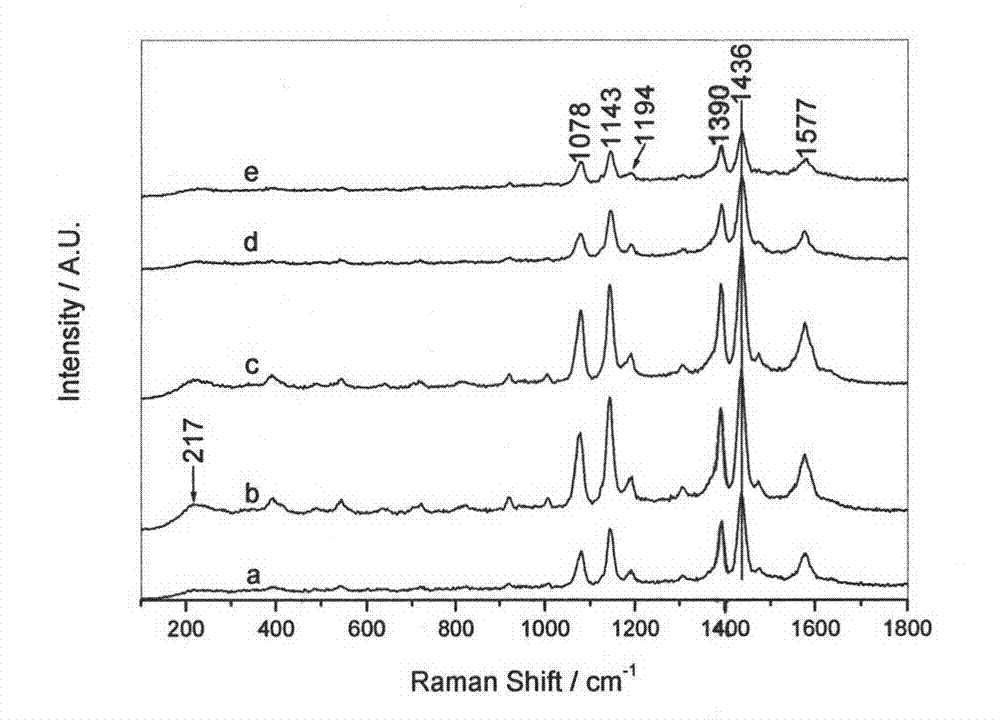 Method for assembling silver nanoparticle film by using gas-liquid interface