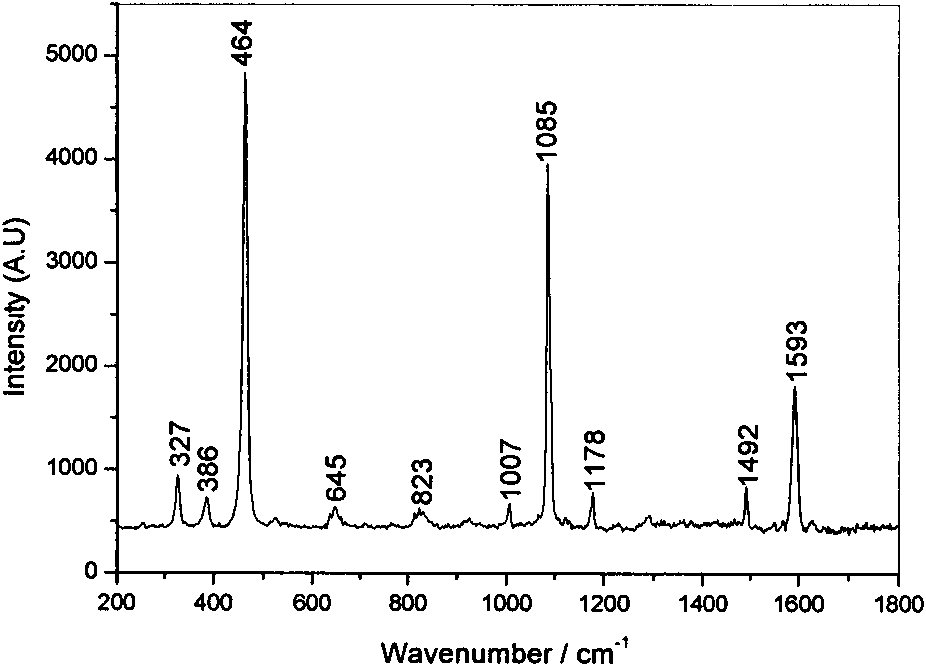 Method for assembling silver nanoparticle film by using gas-liquid interface