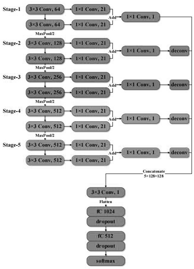 Electroencephalogram signal processing method based on synchronous compression wavelet transform and MLF-CNN