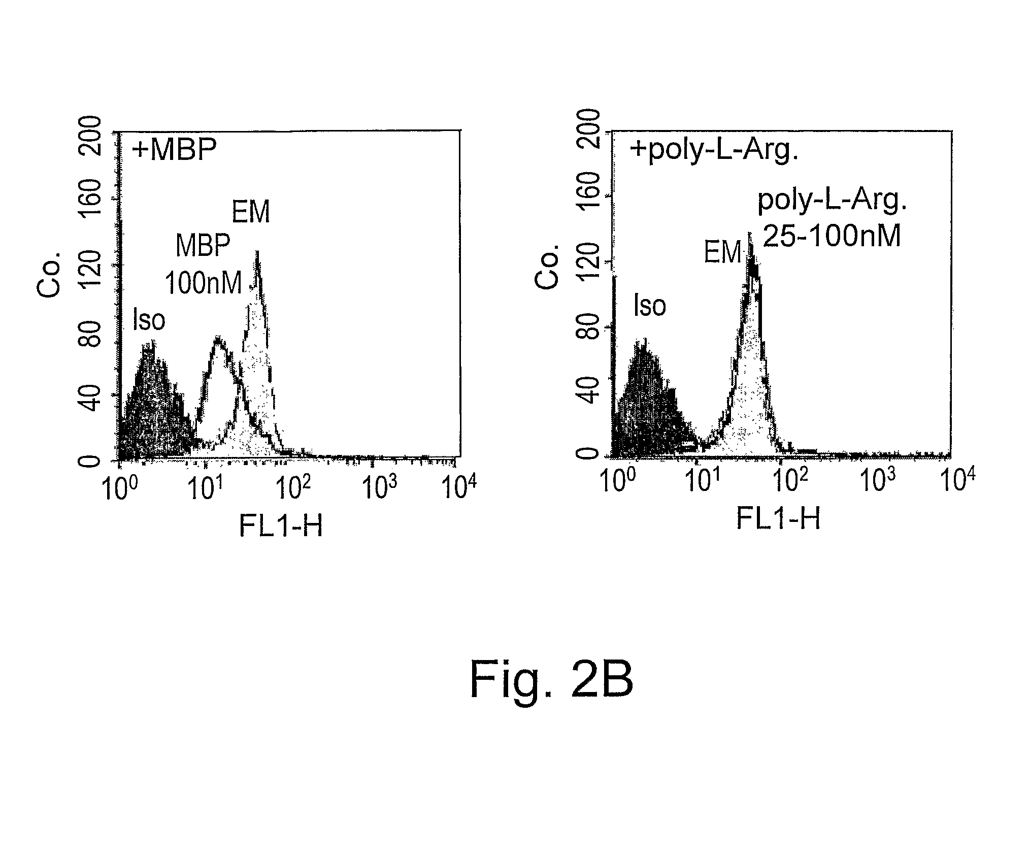 Bi-specific complexes for targeting cells involved in allergic-type reactions, compositions and uses thereof