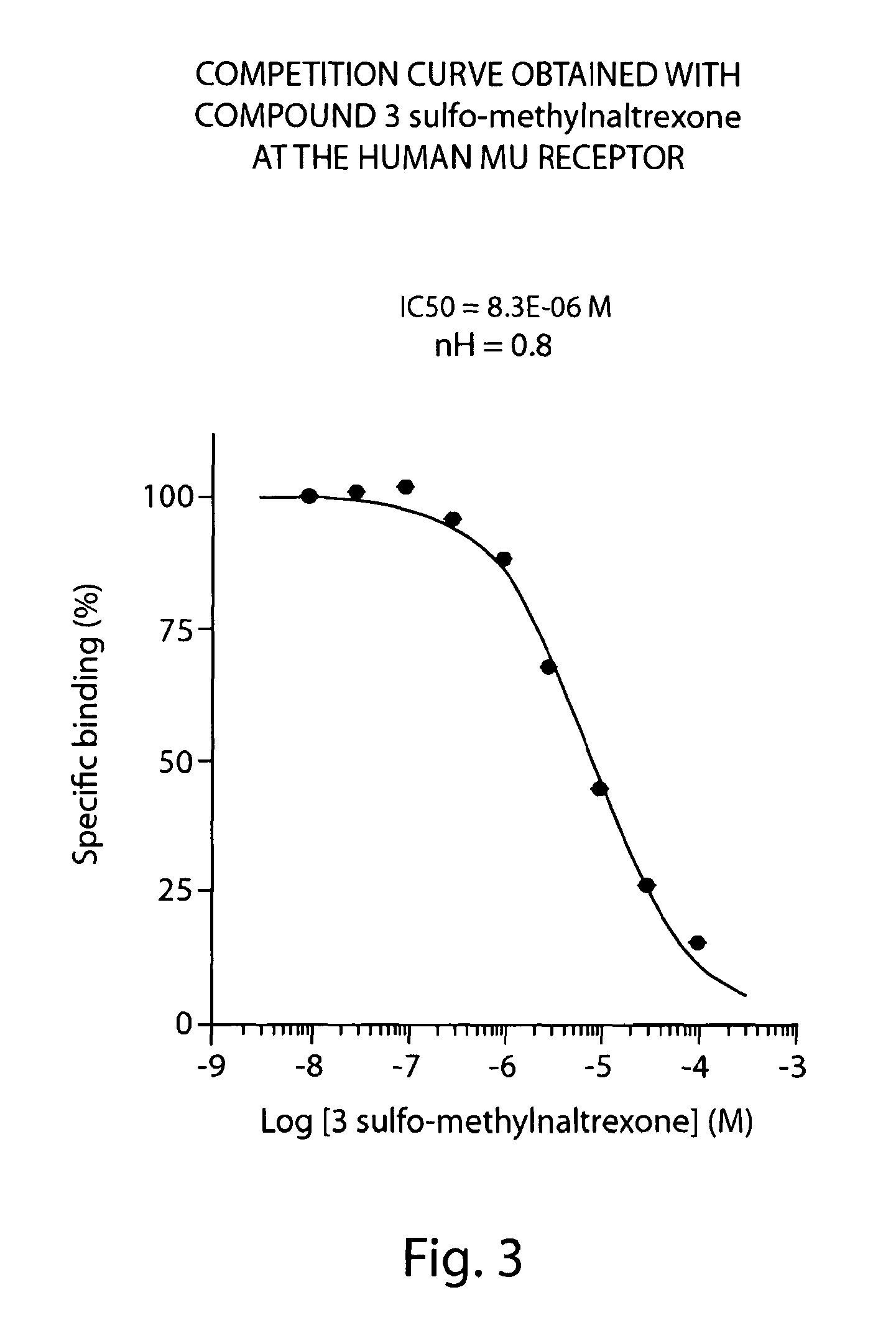 Peripheral opioid receptor antagonists and uses thereof