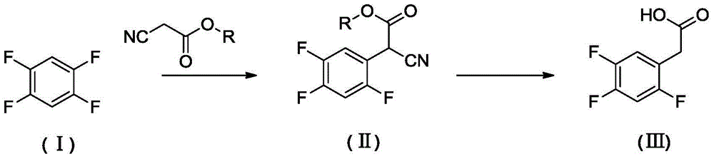 Preparation method of 2, 4,5-trifluoro phenylacetic acid