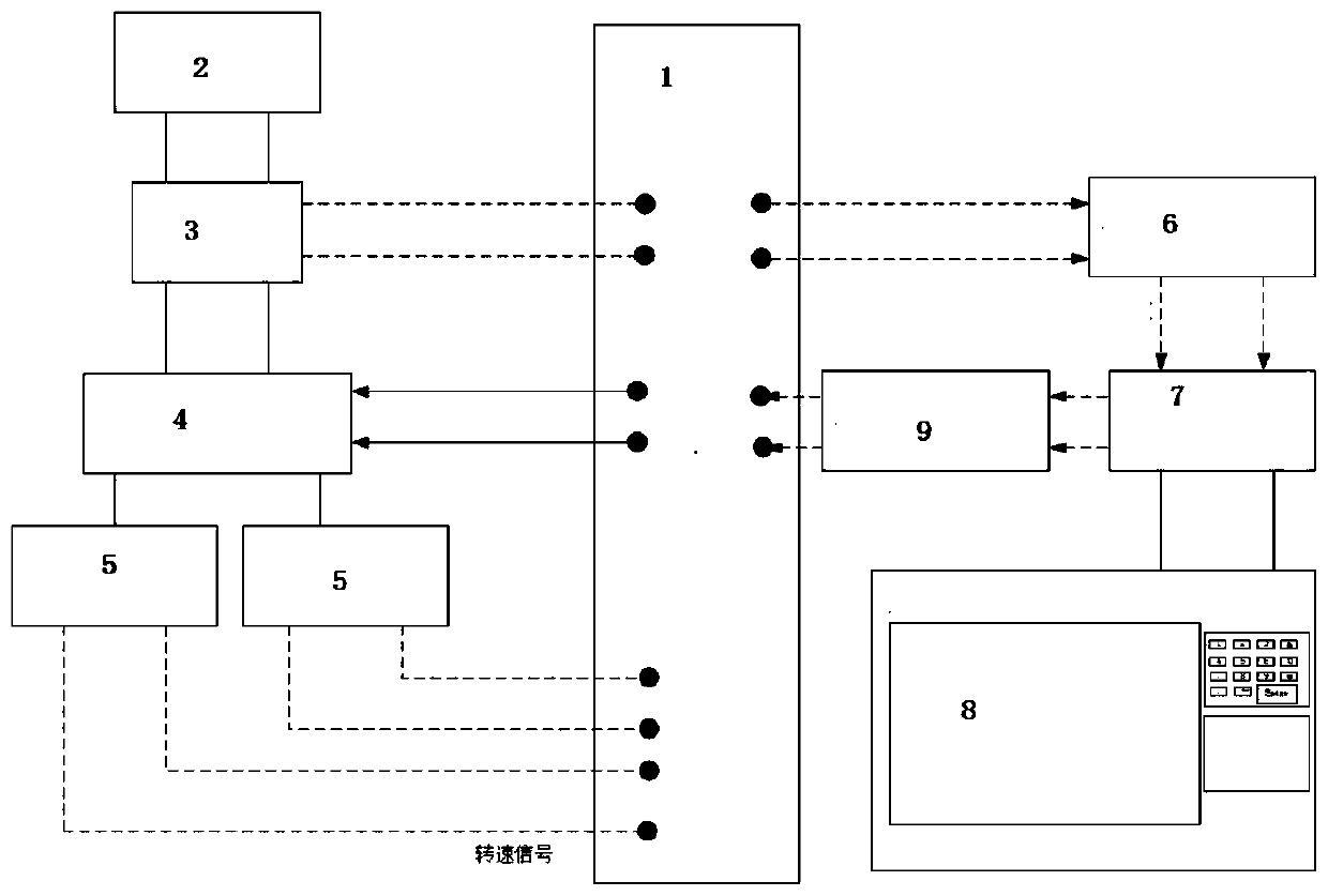 Nuclear power plant steam-driven pump rotating speed sensor cross comparison system and method