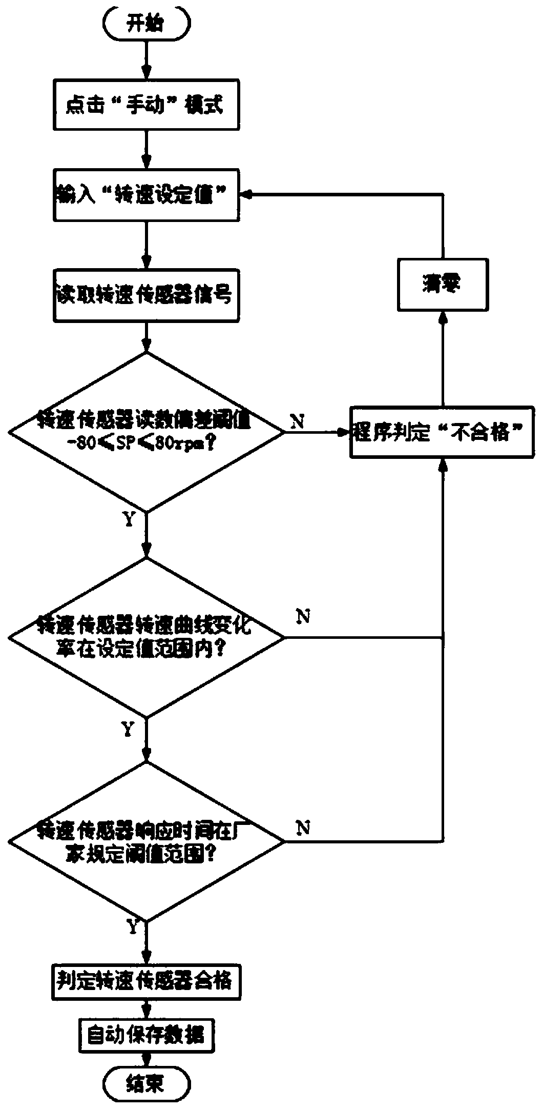 Nuclear power plant steam-driven pump rotating speed sensor cross comparison system and method