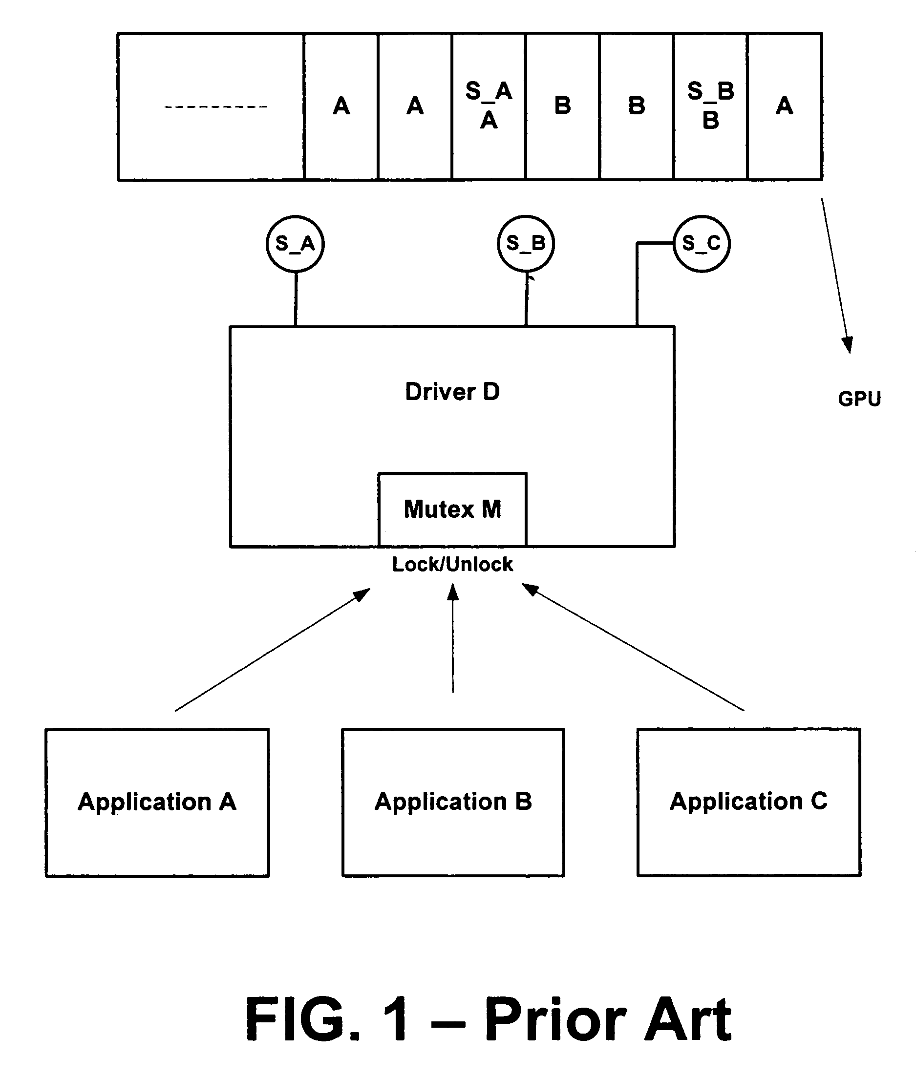 Systems and methods for scheduling coprocessor resources in a computing system