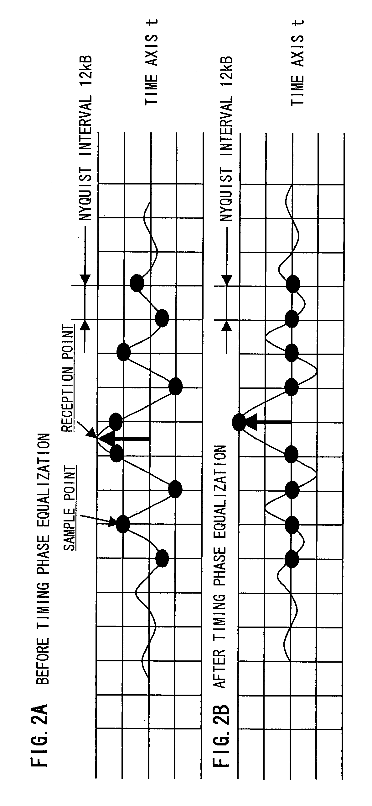 Method and apparatus for time equalization