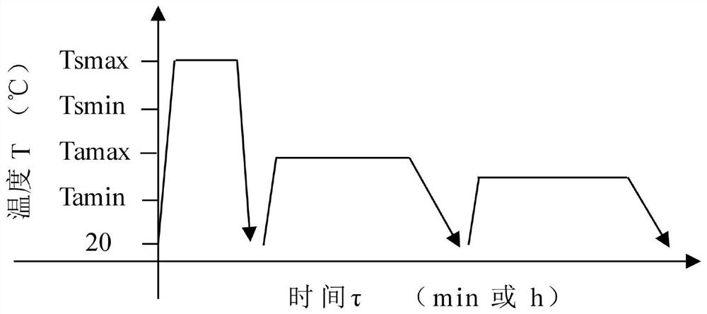 Critical solid solution and critical cooling aging and annealing composite heat treatment method