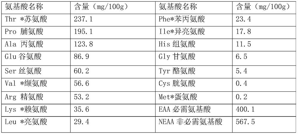 A kind of preparation method of macadamia nut scented tea