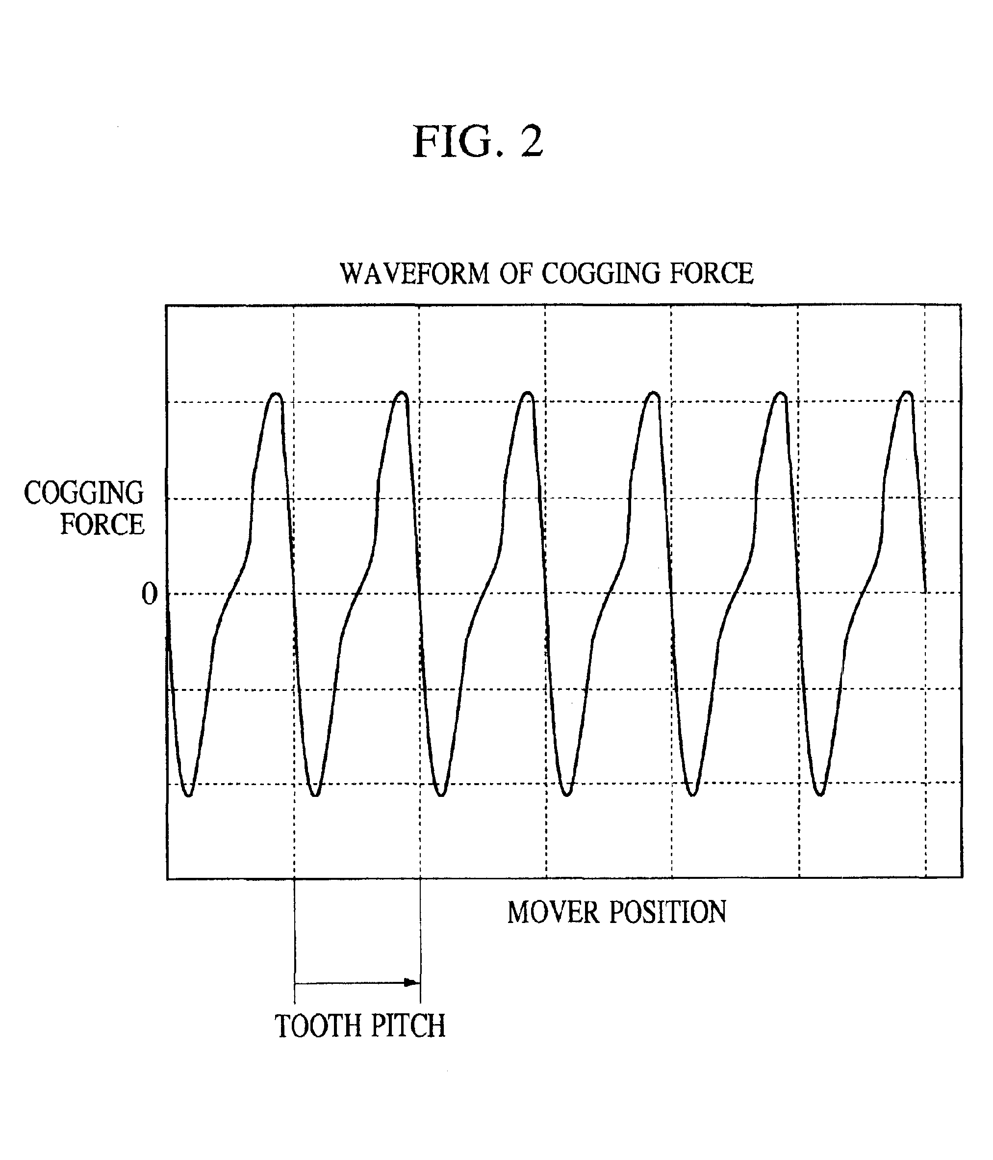 Moving-magnet linear motor, aligner and apparatus provided therewith, and method for manufacturing devices using the same
