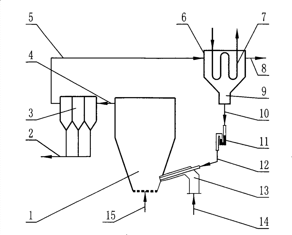 Fixed bed straw gasification process with tar backflash