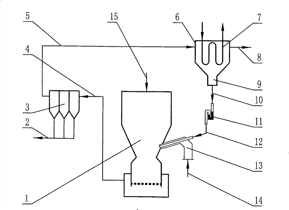 Fixed bed straw gasification process with tar backflash