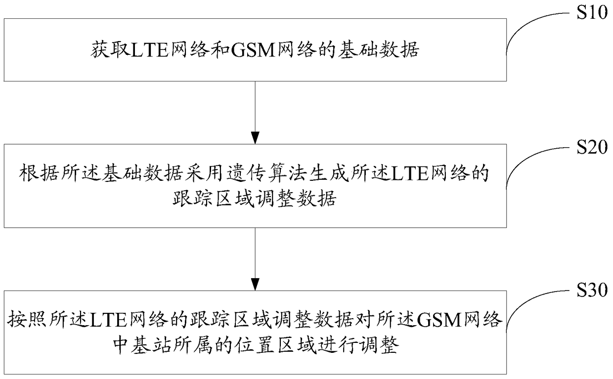 Method and device for generating tracking area adjustment data in LTE network
