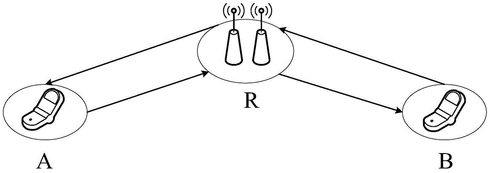 Optimal power distribution and relay deployment method of full duplex bidirectional decoding forwarding relay