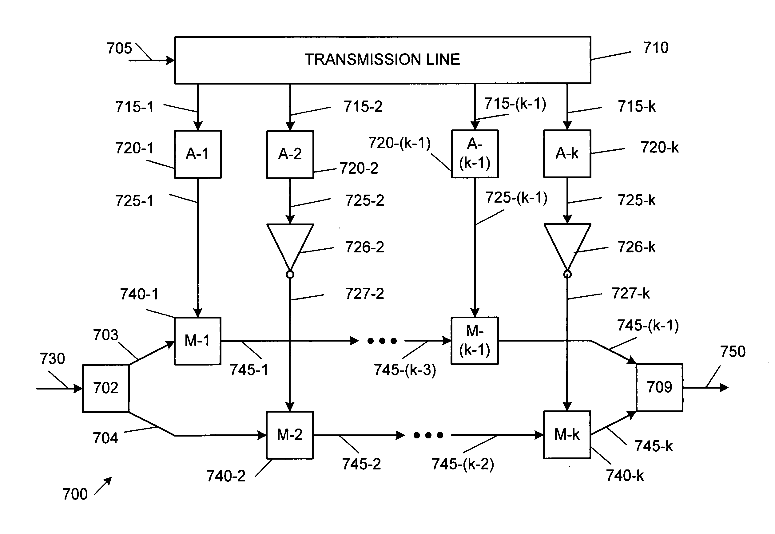 Distributed amplifier optical modulators