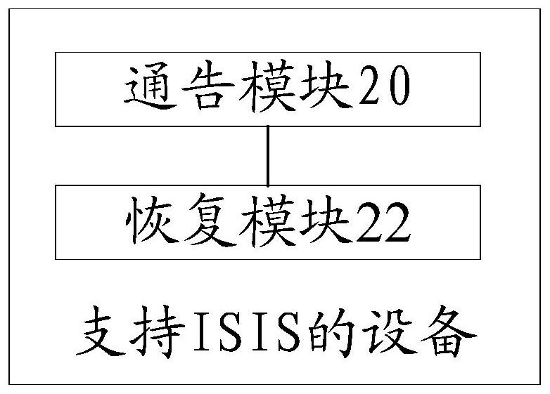 Notification method and device based on isis protocol