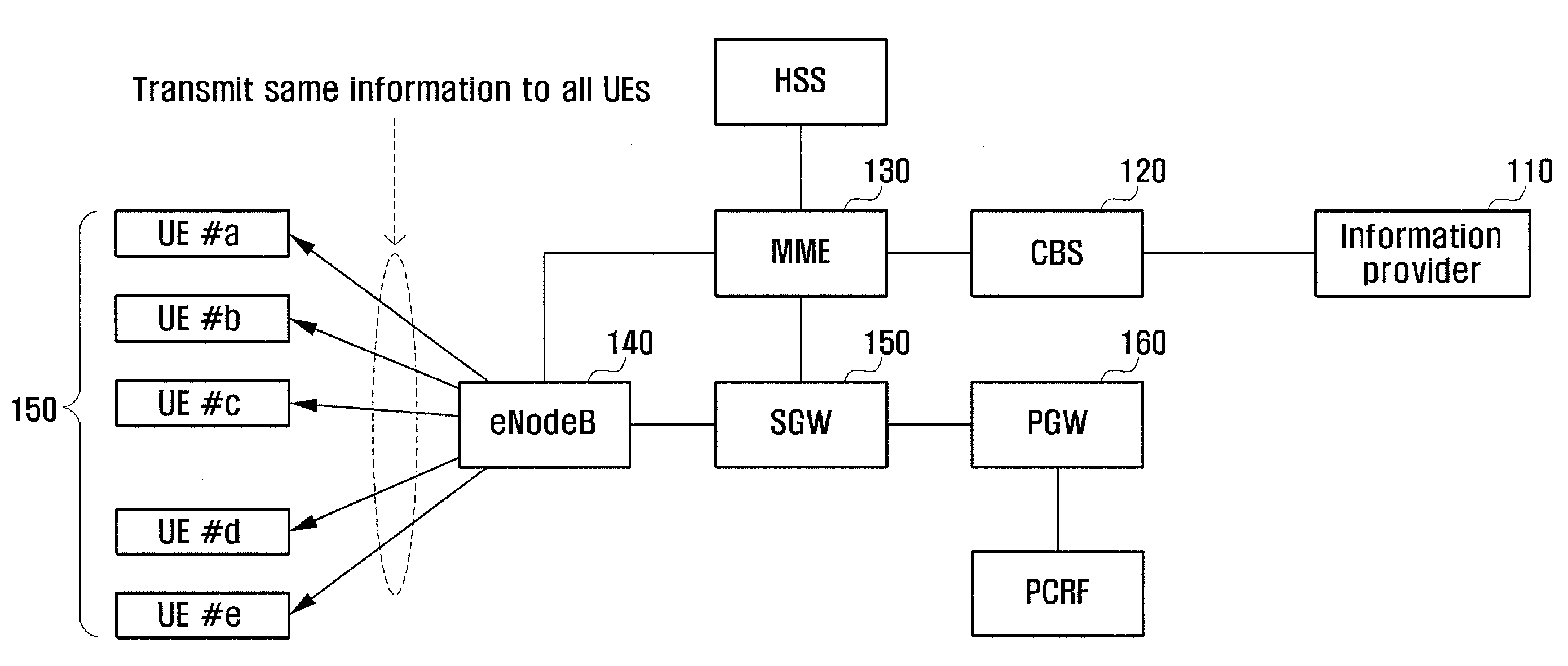 Method and apparatus for reliably transmitting group multicast using a cell broadcasting technique in a mobile communication system