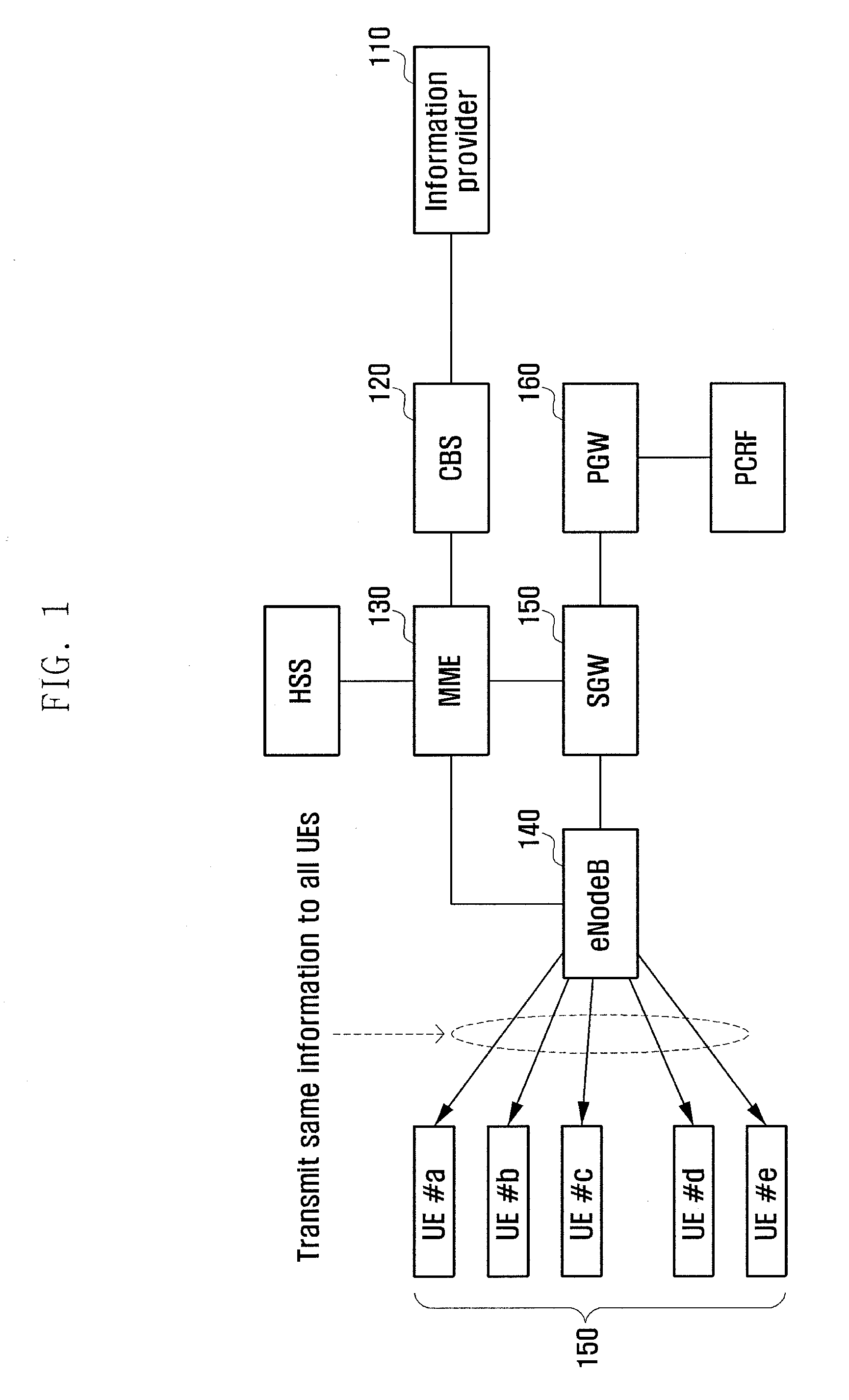 Method and apparatus for reliably transmitting group multicast using a cell broadcasting technique in a mobile communication system