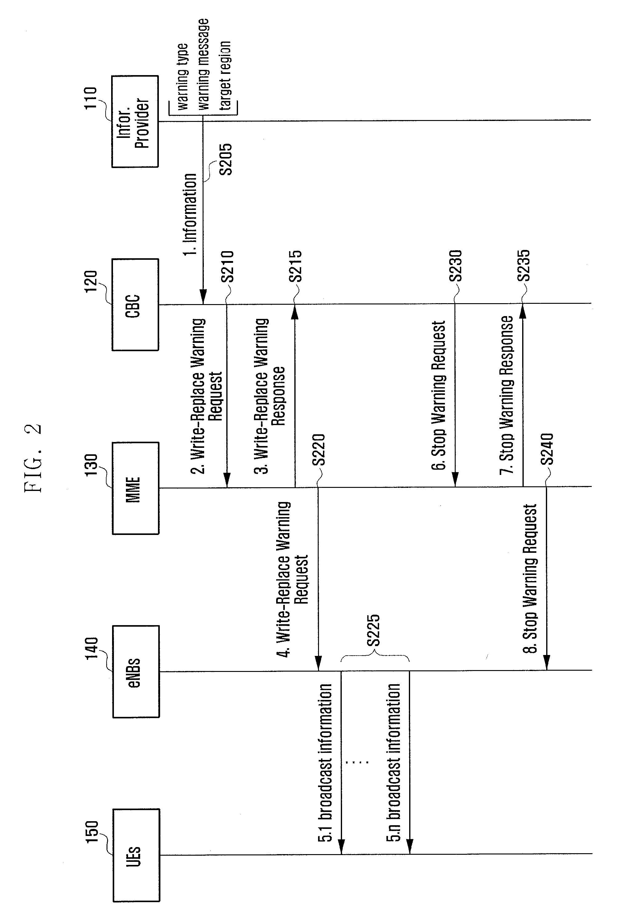 Method and apparatus for reliably transmitting group multicast using a cell broadcasting technique in a mobile communication system